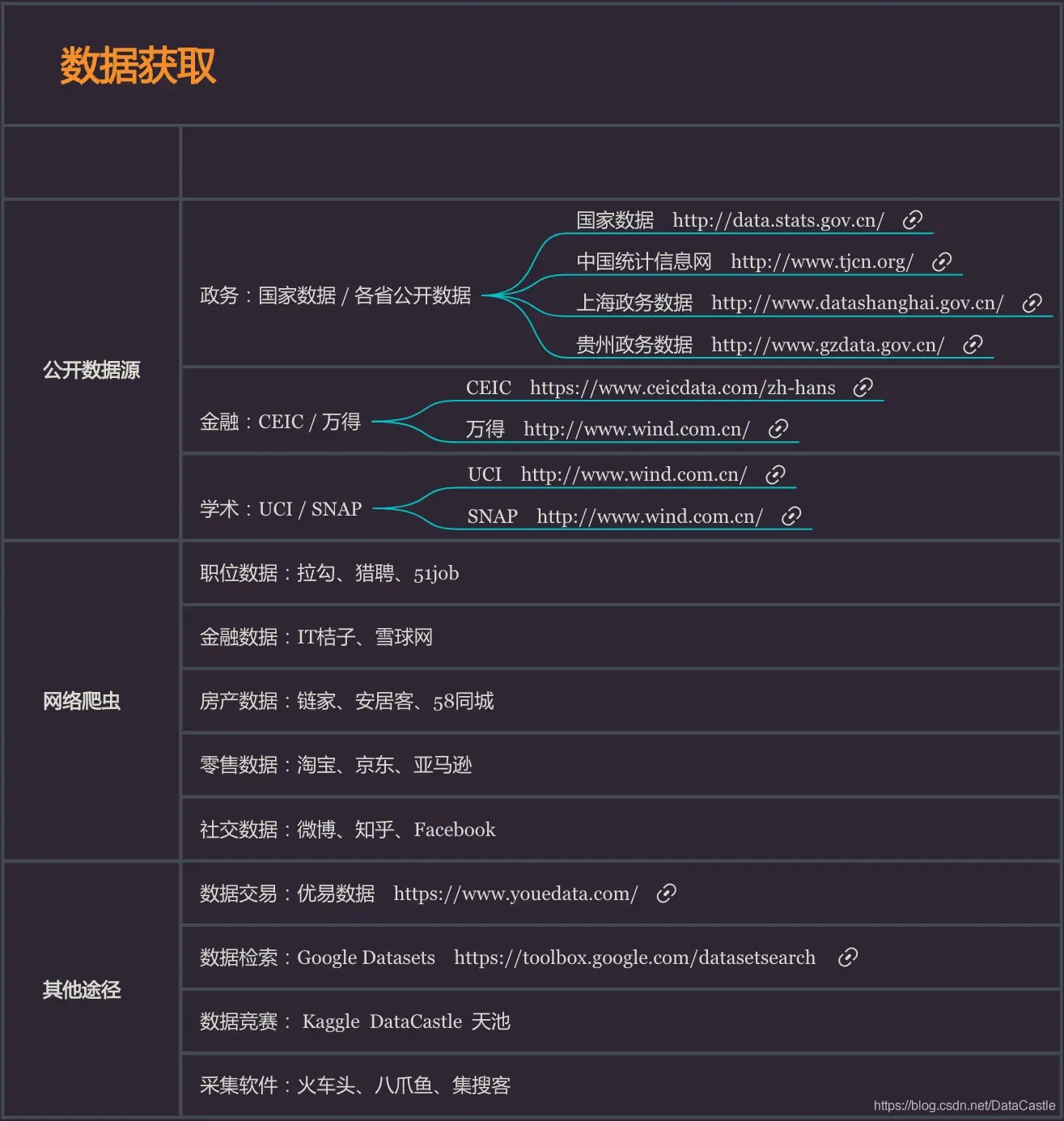 Python数据分析之思维导图汇总 Python数据分析之思维导图汇总