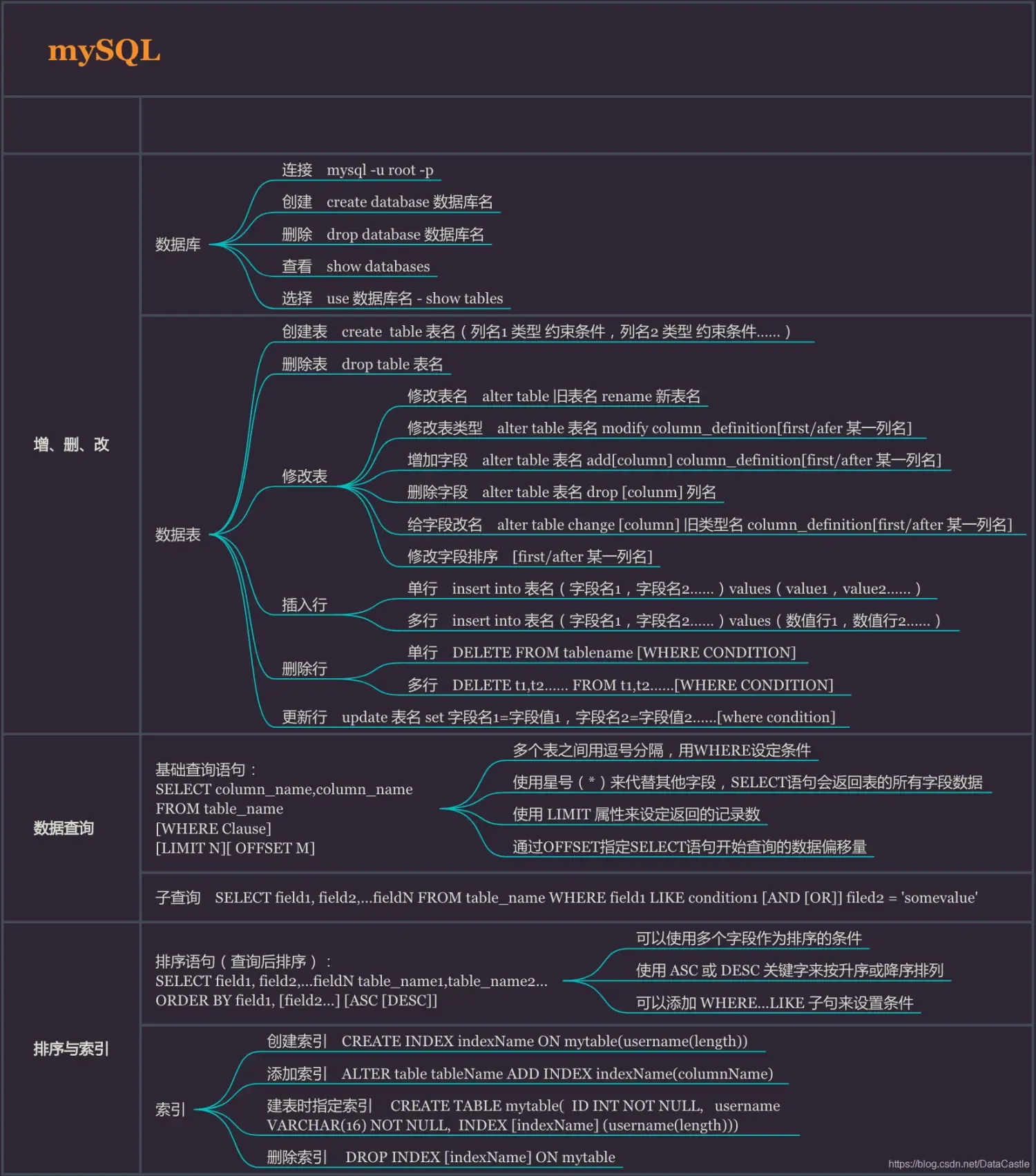 Python数据分析之思维导图汇总 Python数据分析之思维导图汇总