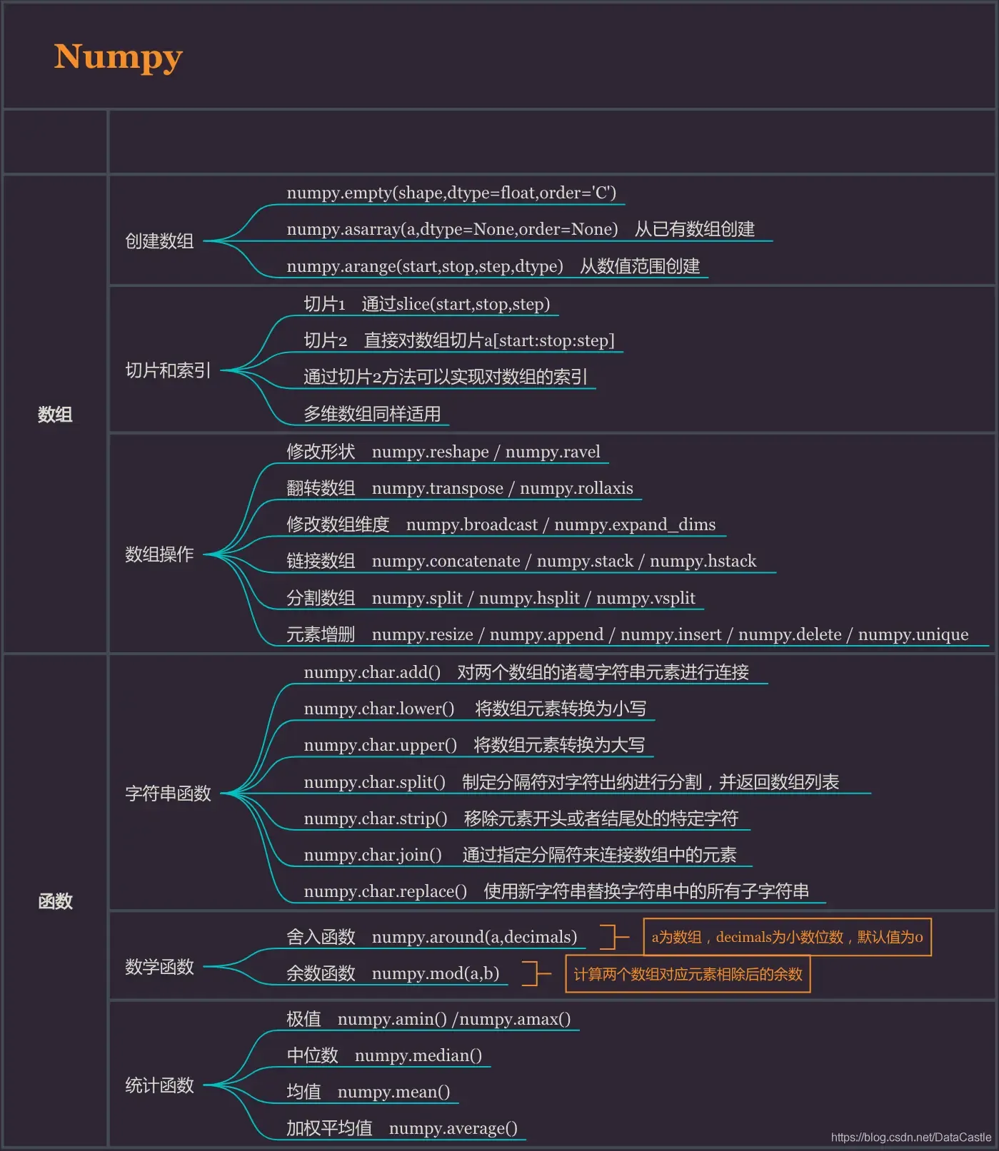 Python数据分析之思维导图汇总 Python数据分析之思维导图汇总