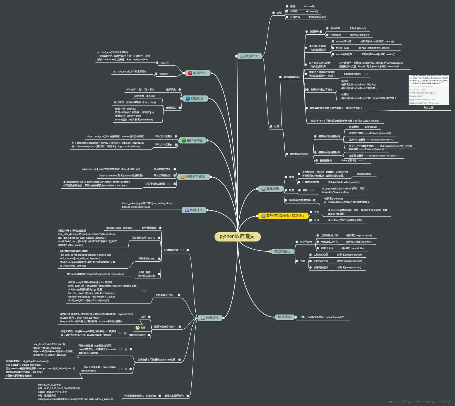 Python数据分析之思维导图汇总 Python数据分析之思维导图汇总