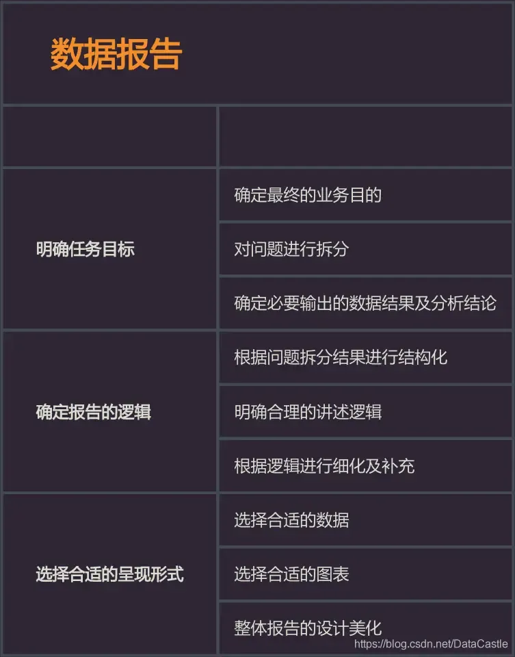 Python数据分析之思维导图汇总 Python数据分析之思维导图汇总