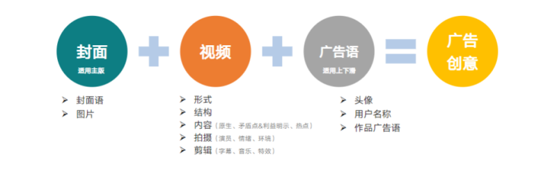 快手金融行业-8月广告创意优化指南 | 快手开屏广告投放平台 快手金融行业-8月广告创意优化指南 | 快手开屏广告投放平台