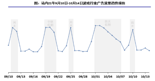 快手广告推广:2021年中秋&国庆IAA投放指导《NO.1》 快手广告推广:2021年中秋&国庆IAA投放指导《NO.1》