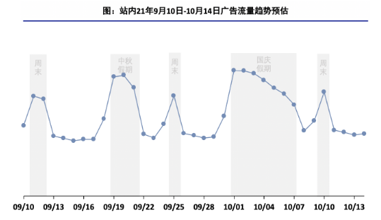 快手广告推广:2021年中秋&国庆IAA投放指导《NO.1》 快手广告推广:2021年中秋&国庆IAA投放指导《NO.1》