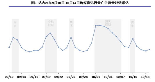 快手广告推广:2021年中秋&国庆IAA投放指导《NO.1》 快手广告推广:2021年中秋&国庆IAA投放指导《NO.1》