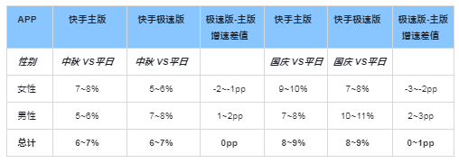 快手广告推广:2021年中秋&国庆IAA投放指导《NO.1》 快手广告推广:2021年中秋&国庆IAA投放指导《NO.1》