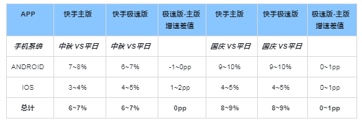 快手广告推广:2021年中秋&国庆IAA投放指导《NO.1》 快手广告推广:2021年中秋&国庆IAA投放指导《NO.1》