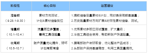 快手广告推广:2021年中秋&国庆IAA投放指导《NO.1》 快手广告推广:2021年中秋&国庆IAA投放指导《NO.1》