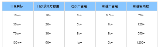 快手广告推广:2021年中秋&国庆IAA投放指导《NO.1》 快手广告推广:2021年中秋&国庆IAA投放指导《NO.1》