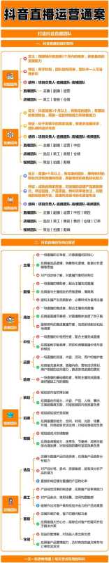 抖音直播电商运营解决方案（上）：打造抖音直播团队