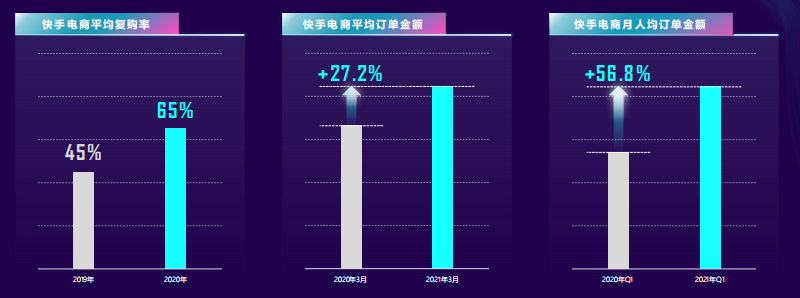 快手电商投放广告的行业背景是怎样的? 快手电商投放广告的行业背景是怎样的?