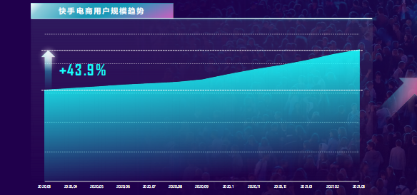 快手电商投放广告的行业背景是怎样的? 快手电商投放广告的行业背景是怎样的?