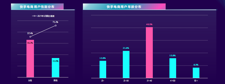 快手电商投放广告的行业背景是怎样的? 快手电商投放广告的行业背景是怎样的?
