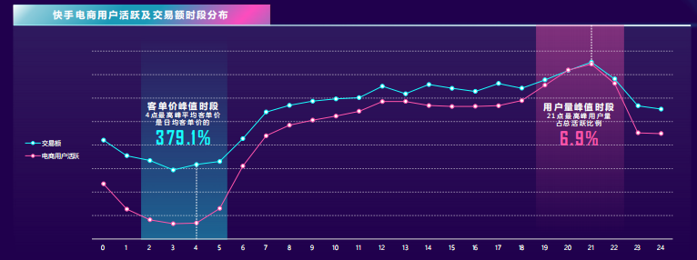 快手电商投放广告的行业背景是怎样的? 快手电商投放广告的行业背景是怎样的?