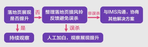 怎样优化百度文娱广告落地页提升竞争力? 怎样优化百度文娱广告落地页提升竞争力?
