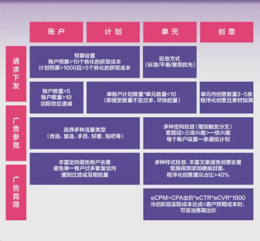 怎样优化百度文娱广告落地页提升竞争力? 怎样优化百度文娱广告落地页提升竞争力?