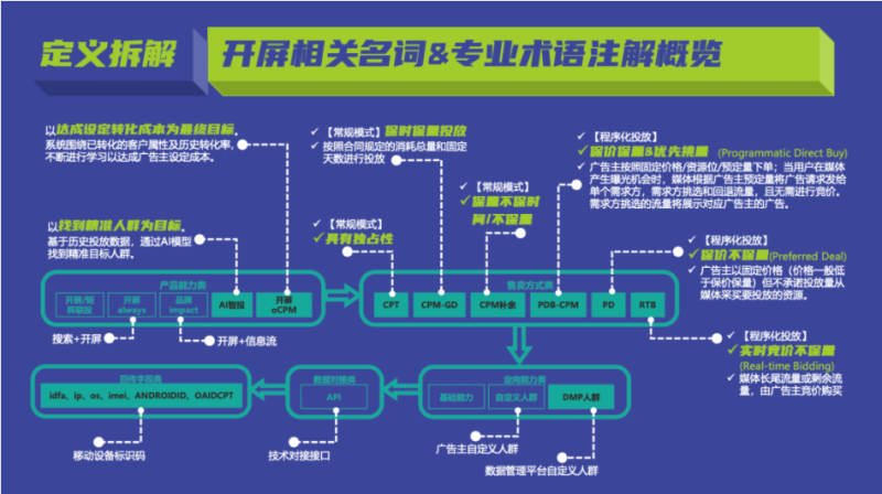 开屏花式玩起来!百度开屏精细化营销秘籍 | 百度开屏广告 开屏花式玩起来!百度开屏精细化营销秘籍 | 百度开屏广告