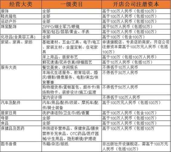 天猫企业资质等级划分标准是什么 天猫企业资质等级划分标准是什么