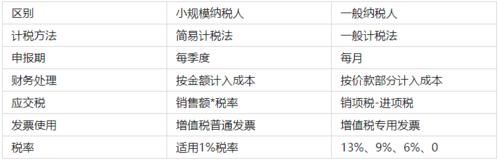 小规模纳税人可以入驻天猫吗