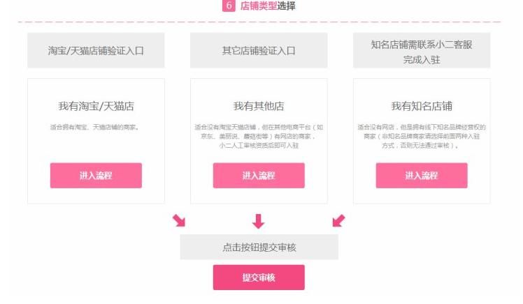 天猫专营店开店流程是什么