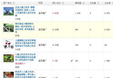 淘宝推广费用多少钱 淘宝推广费用多少钱