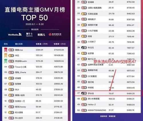 淘宝直播带货佣金 淘宝直播带货佣金