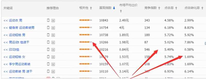 淘宝直通车推广怎么做(即可实现逆袭)