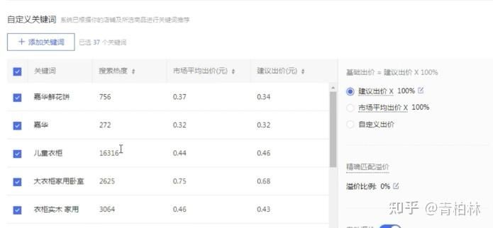 淘宝直通车如何测款(每一个细节你都做好了吗) 淘宝直通车如何测款(每一个细节你都做好了吗)
