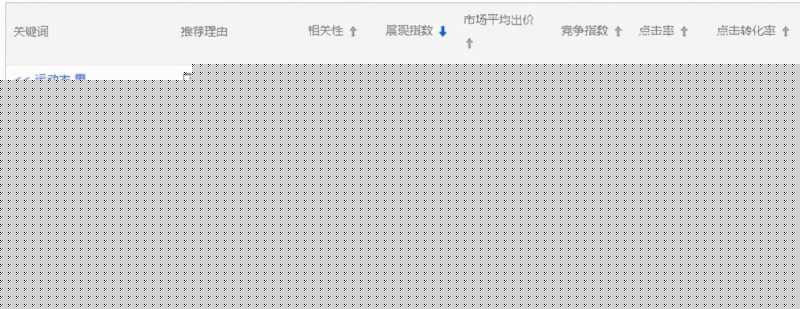 淘宝直通车关键词出价技巧(如何调整才能获取更多流量) 淘宝直通车关键词出价技巧(如何调整才能获取更多流量)