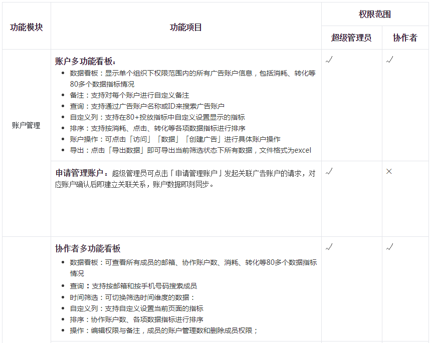 vivo推广里的多账户管理你会使用吗?最全的使用手册献上! vivo推广里的多账户管理你会使用吗?最全的使用手册献上!