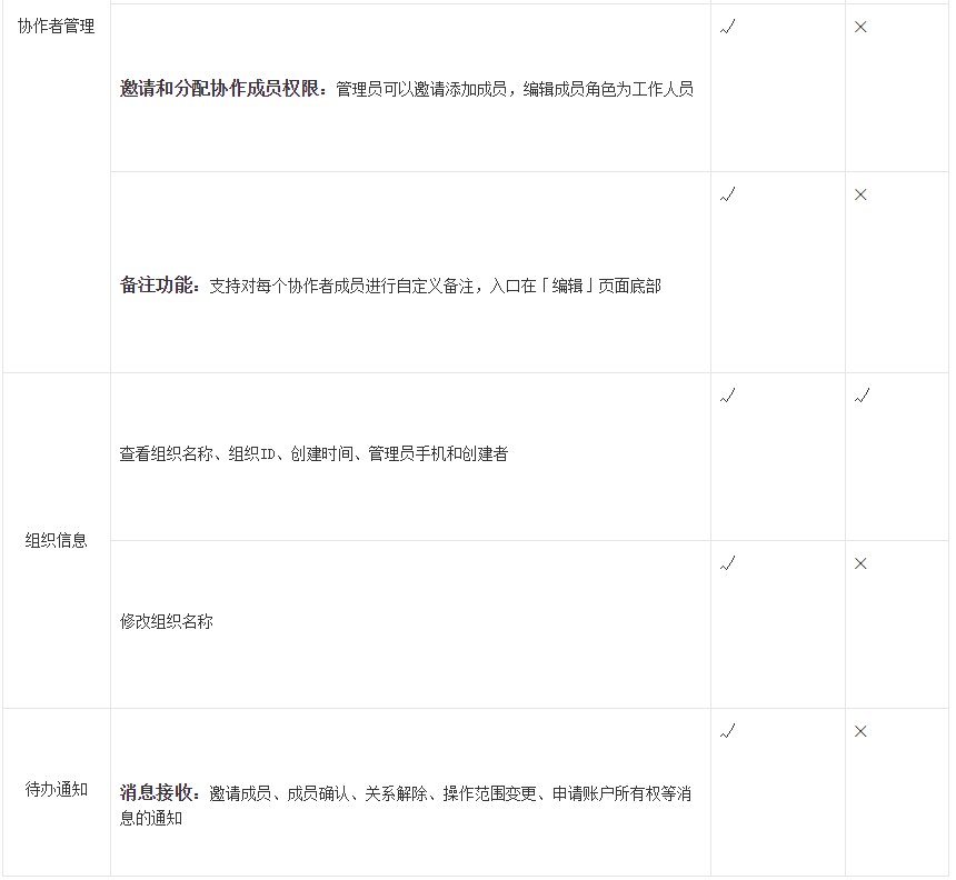 vivo推广里的多账户管理你会使用吗?最全的使用手册献上! vivo推广里的多账户管理你会使用吗?最全的使用手册献上!