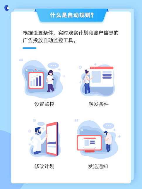 vivo广告自动规则功能说明及优秀案例分享