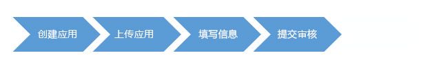 vivo搜索推广应用提交流程及替换高清图标 vivo搜索推广应用提交流程及替换高清图标