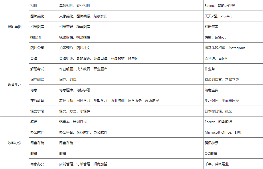 vivo搜索应用分类供参考（最终以vivo应用商店平台为准）