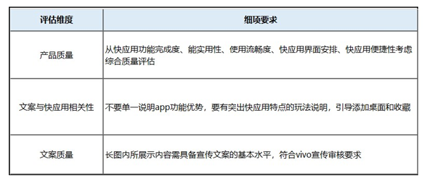 vivo信息流广告投放技巧有哪些? vivo信息流广告投放技巧有哪些?