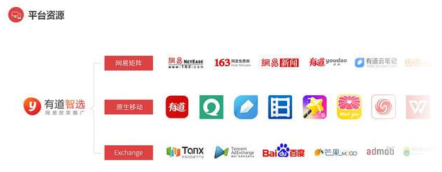 网易有道智选的媒体资源优势