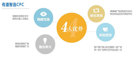 网易有道智选广告投放的优势有哪些,开户的价格高吗? 网易有道智选广告投放的优势有哪些,开户的价格高吗?