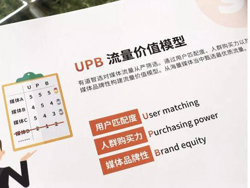 网易有道智选广告投放的优势有哪些,开户的价格高吗? 网易有道智选广告投放的优势有哪些,开户的价格高吗?