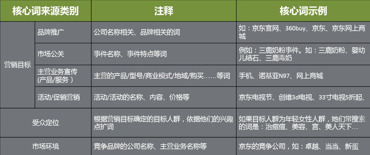 神马搜索推广中关键词如何优化,本篇分享基础优化策略 神马搜索推广中关键词如何优化,本篇分享基础优化策略