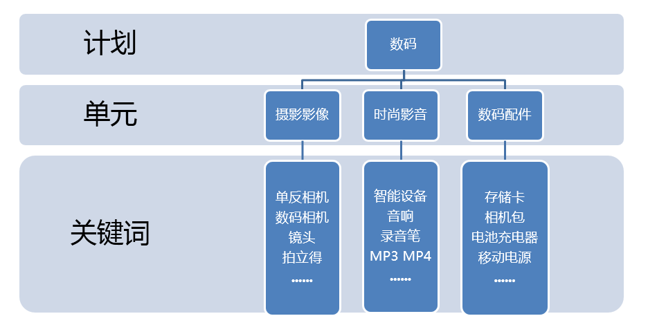 神马搜索推广中关键词如何优化,本篇分享基础优化策略 神马搜索推广中关键词如何优化,本篇分享基础优化策略