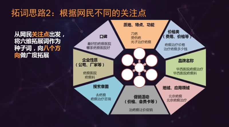 神马搜索推广中关键词如何优化,本篇分享基础优化策略 神马搜索推广中关键词如何优化,本篇分享基础优化策略