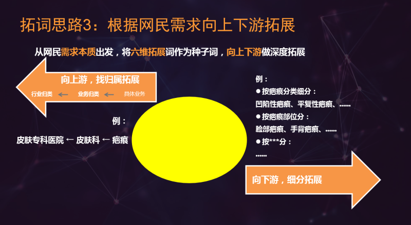 神马搜索推广中关键词如何优化,本篇分享基础优化策略 神马搜索推广中关键词如何优化,本篇分享基础优化策略