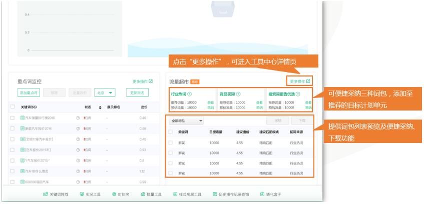 神马广告卧龙推广后台流量超市工具-核心流量概念及操作