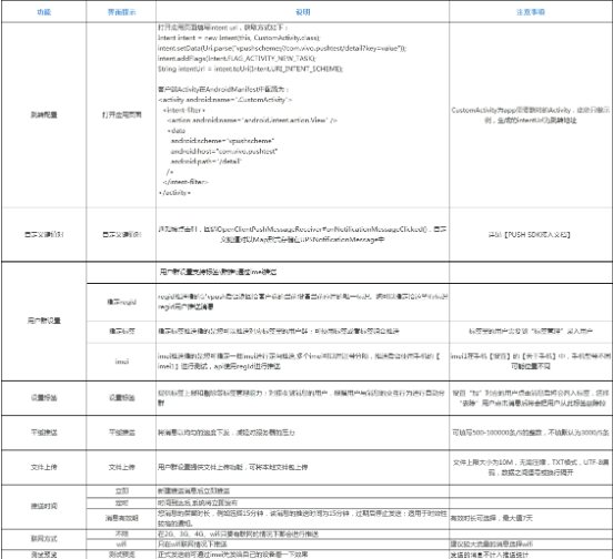 vivo信息流推送平台使用指南及联系方式