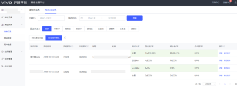 vivo信息流推送平台使用指南及联系方式