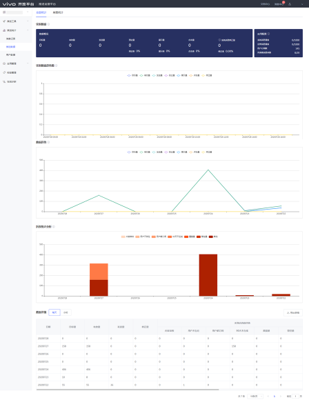 vivo信息流推送平台使用指南及联系方式