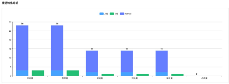 vivo信息流推送平台使用指南及联系方式