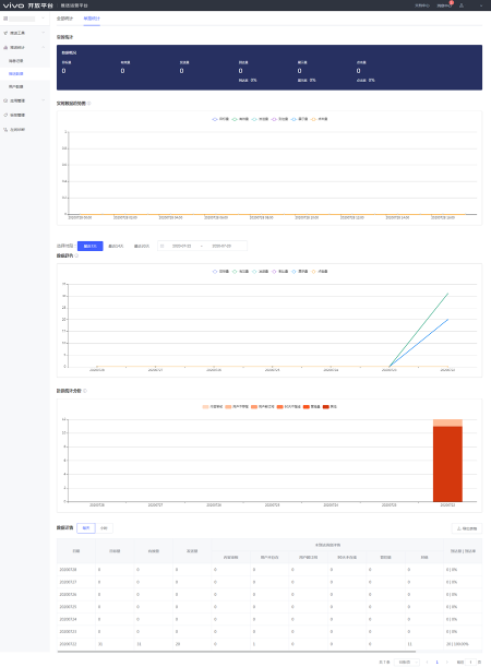 vivo信息流推送平台使用指南及联系方式