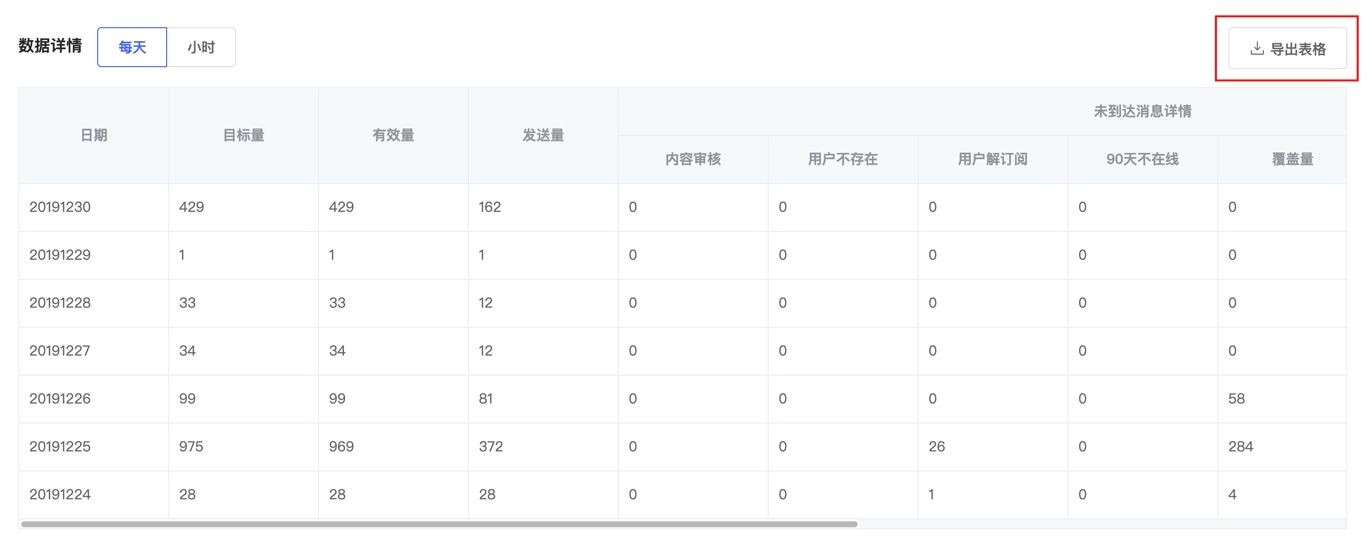 vivo信息流推送平台使用指南及联系方式