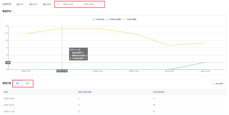 vivo信息流推送平台使用指南及联系方式